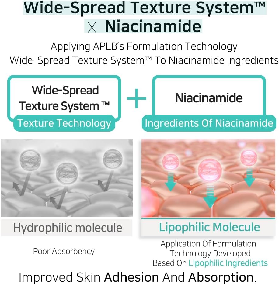 APLB Glutathione Niacinamide Body Lotion | Lip Gluta Niac CEN™ 12.5% 10.14 FL.OZ/Korean Skin Care.