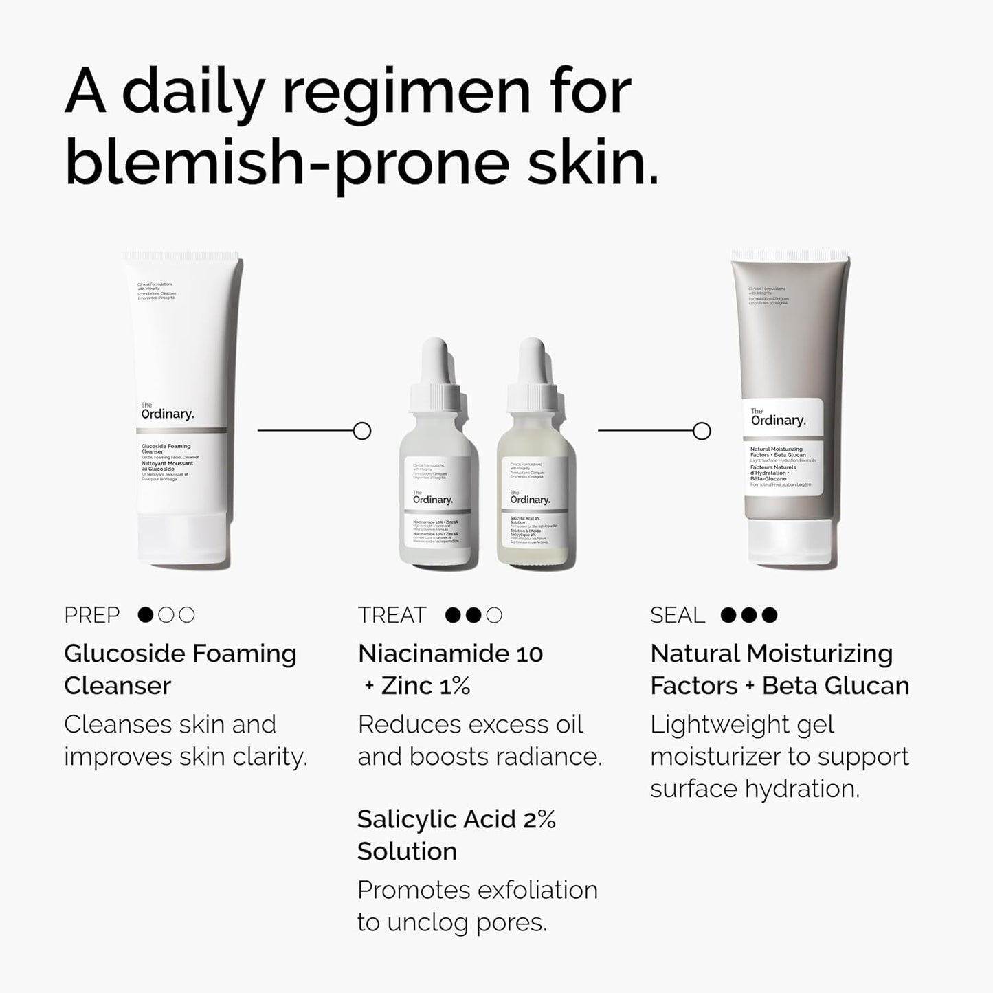 The Ordinary Salicylic Acid 2% Solution, Acne-Fighting Serum for Blemish-Prone Skin, 30ml